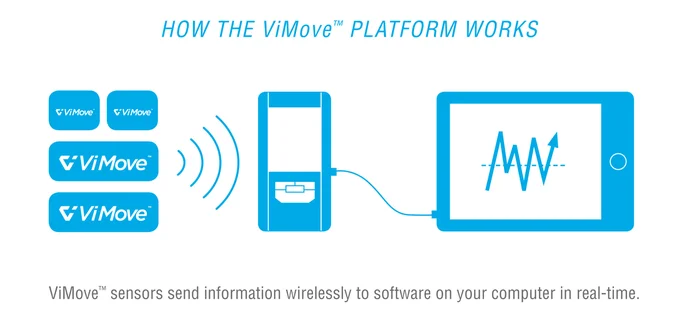 How Vi-Move Works